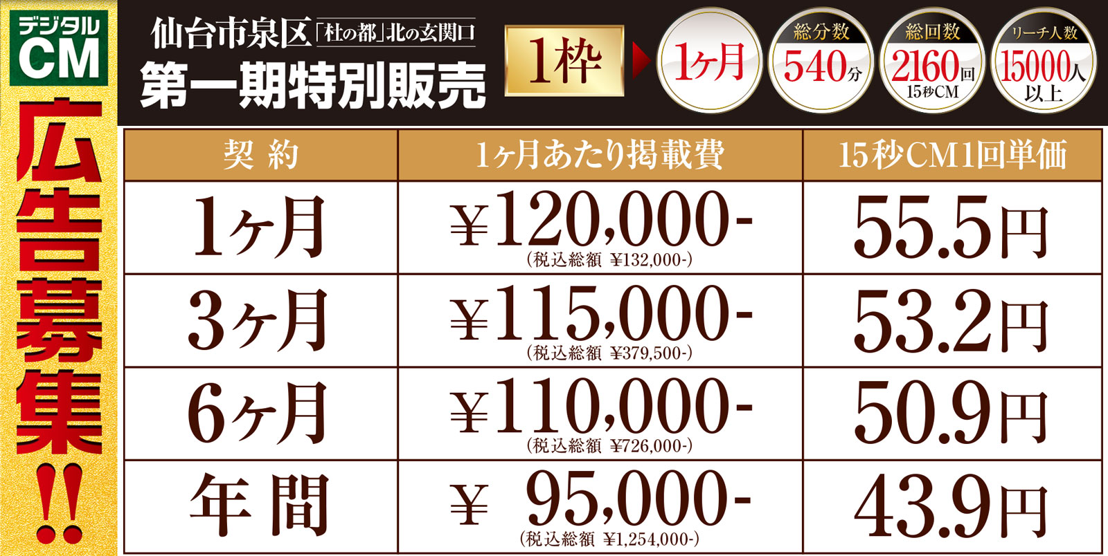 第一期販売価格